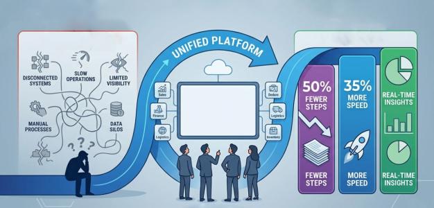unified system banner
